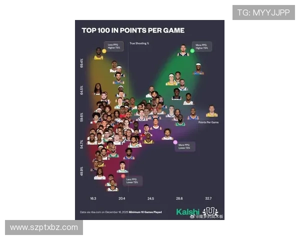 2022年以来明星球员缺阵比例分析比尔小卡恩比德本西数据对比